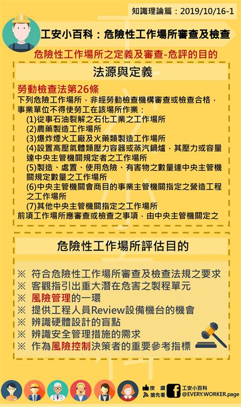 甲乙丙丁類工作場所|勞動檢查機構辦理、乙、丙類危險性工作場所 審查檢查注意事項